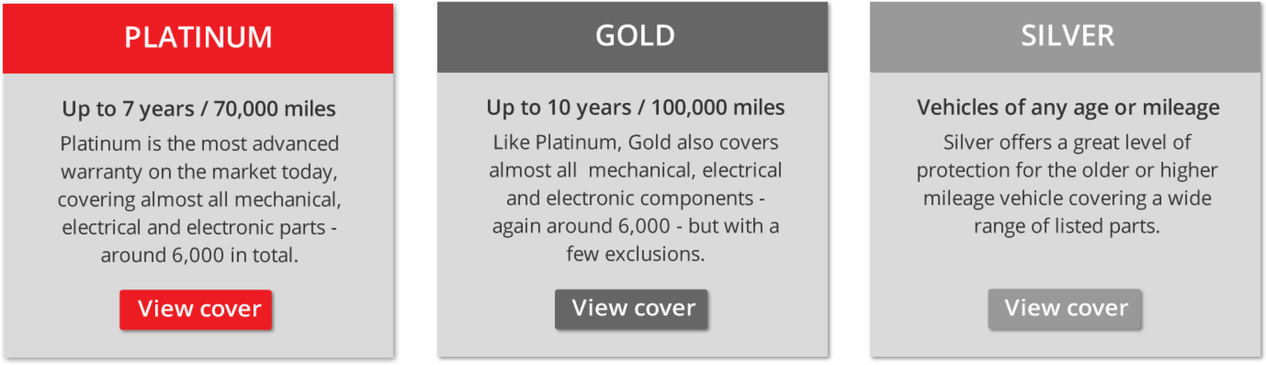 Existing WSG comparison of Platinum, Gold and Silver warranty cover